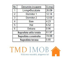 Apartament 3 Camere, finisaje PREMIUM, direct de la Dezvoltator - 8